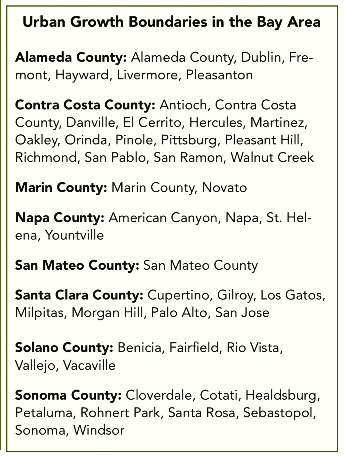 List of Bay Area counties and communities with urban growth boundaries